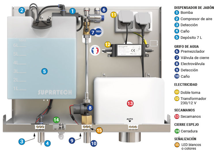 Placa inox con los componentes integrados
