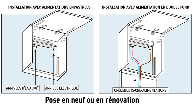 Pose du module miroir HYFLO en neuf ou rénovation grâce au double-fond Pose en neuf ou rénovation meuble haut miroir