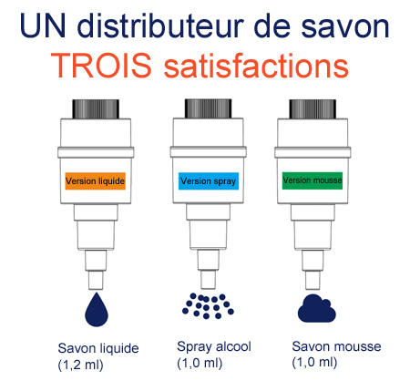 Sistema de bombas intercambiables líquido, espuma, spray desinfectante pompe-savon-interchangeable-liquide-mousse-desinfectant