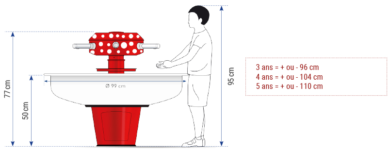 Lavabo hauteur enfants école maternelle