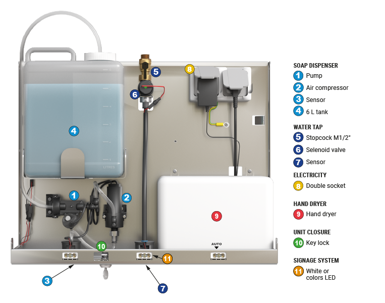 Multifunction module integrated behind soap, water, and air mirror
