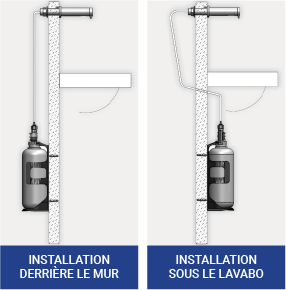 Installation distributeur automatique de savon RONDEO