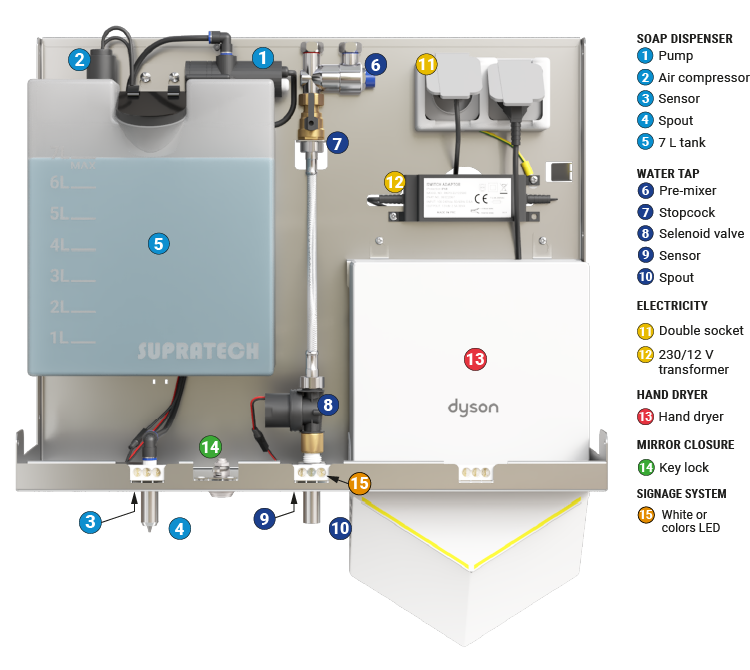 Nomenclature mirror module 3en1 with Dyson Airblade V hand dryer