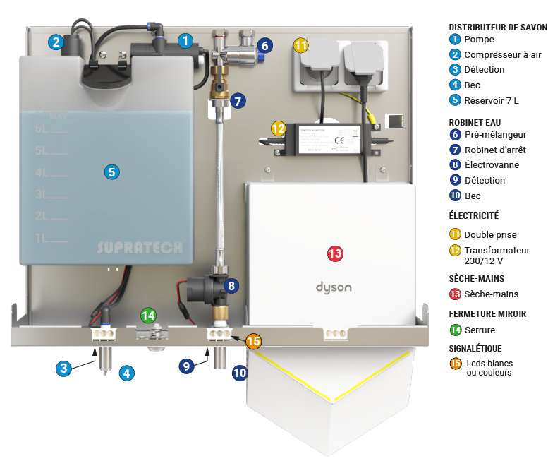 Nomenclature module miroir 3en1 avec sèche-mains Dyson Airblade V
