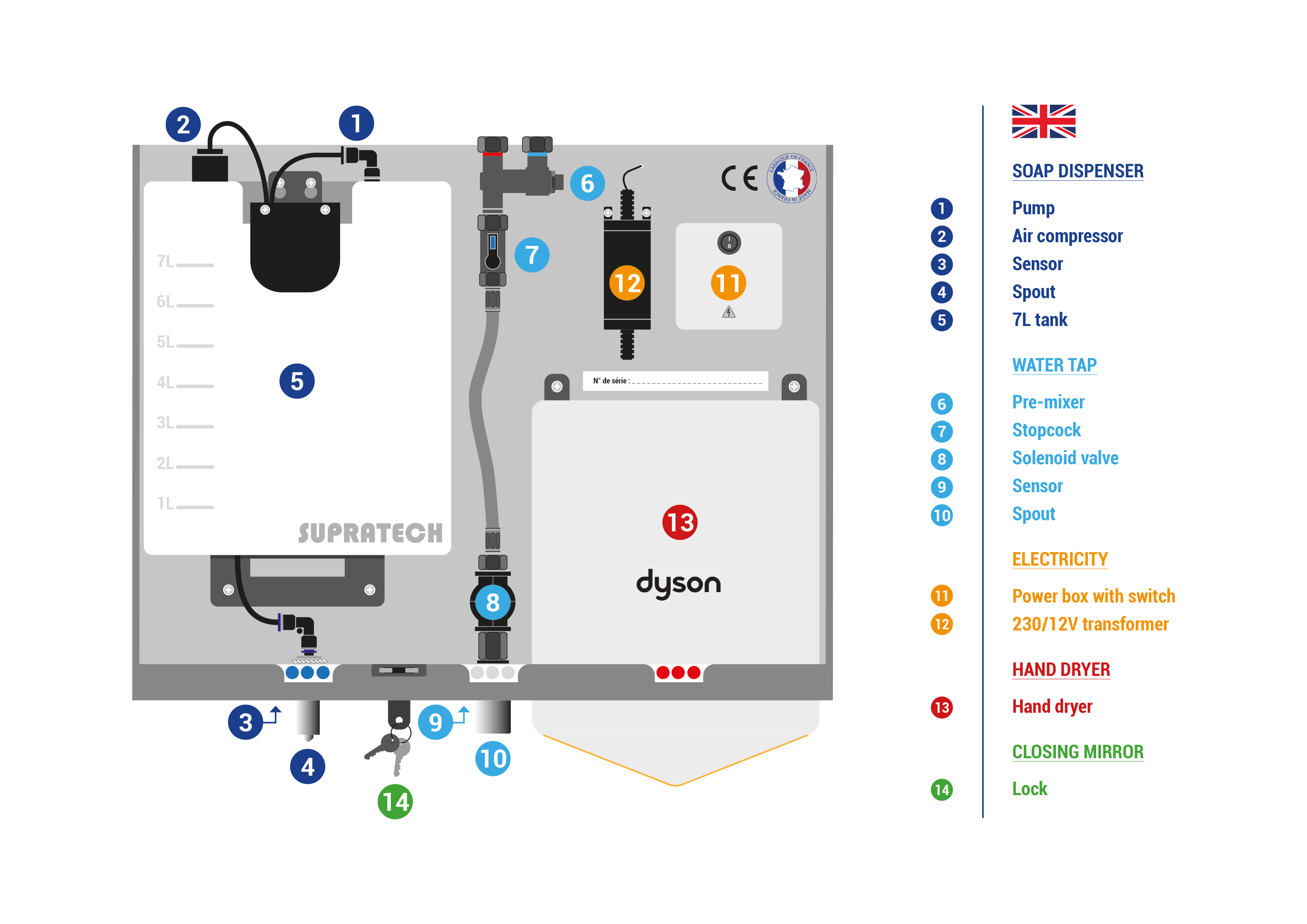 Nomenclature module miroir 3en1 avec sèche-mains Dyson 