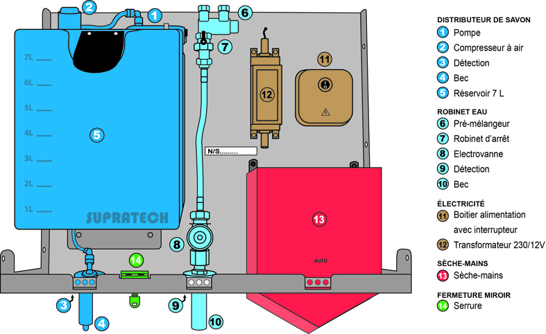 Nomenclature module miroir 3en1 avec sèche-mains Dyson 