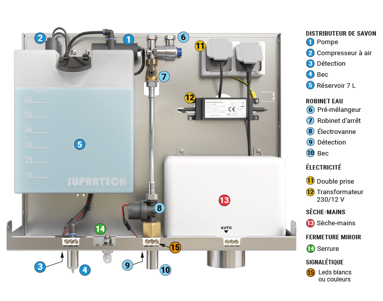 Module intégré derrière miroir savon eau et air