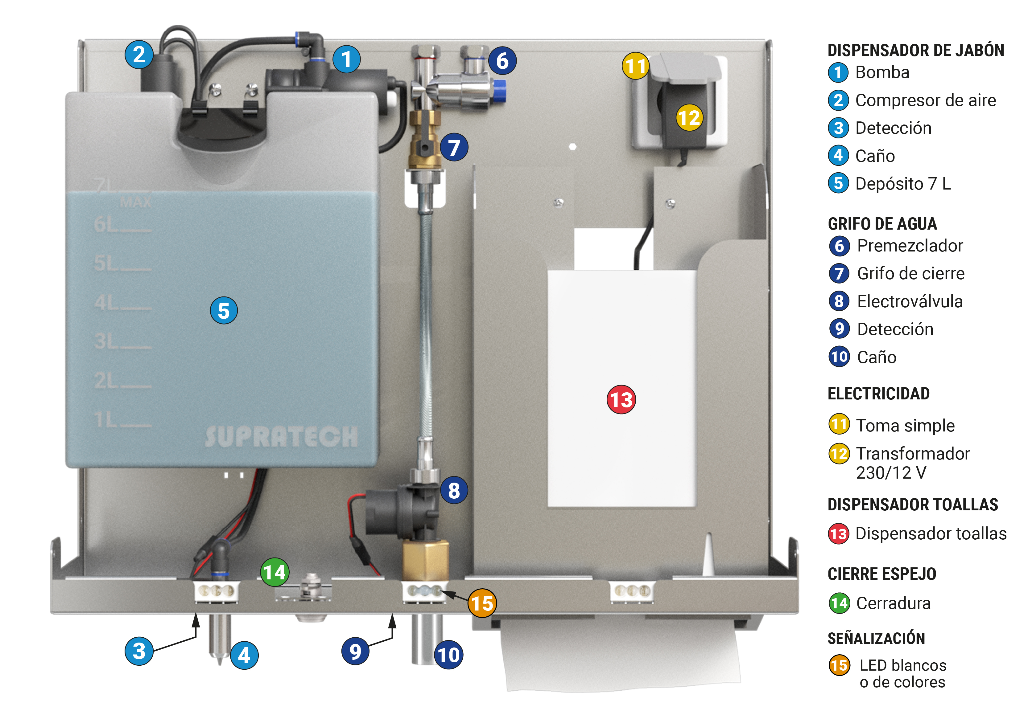 RES-850P nomenclatura
