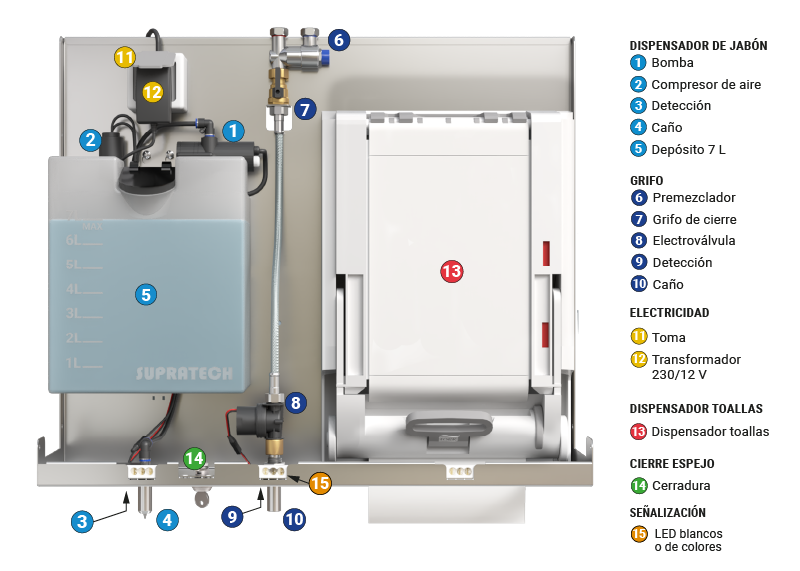 Nomenclatura del módulo espejo 3 en 1 PeakServe