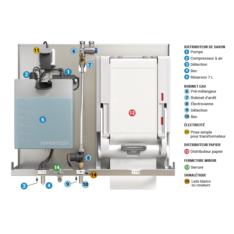 Nomenclature module miroir 3 en 1 PeakServe