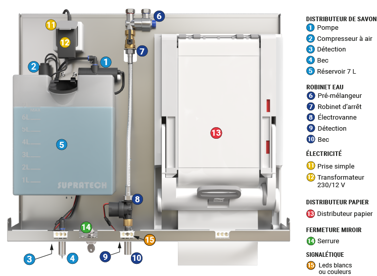 Nomenclature module miroir 3 en 1 PeakServe