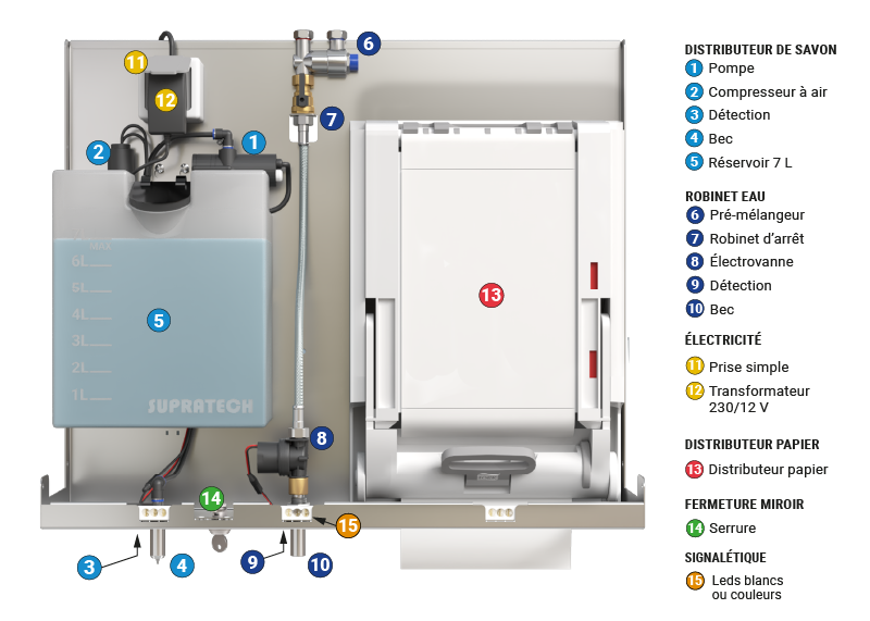 Nomenclature module miroir 3 en 1 PeakServe