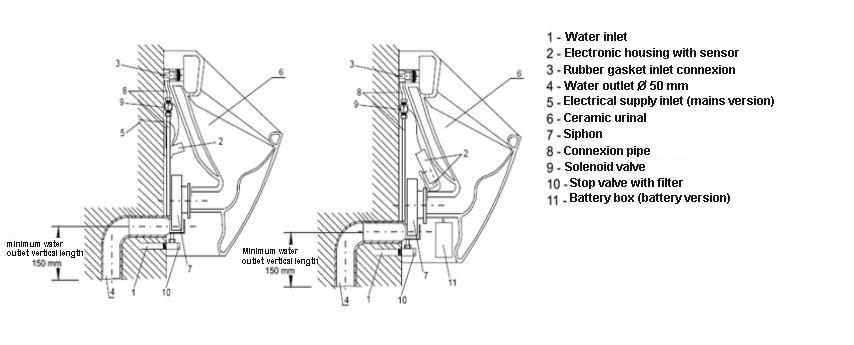 GOLEM automatic urinal installation