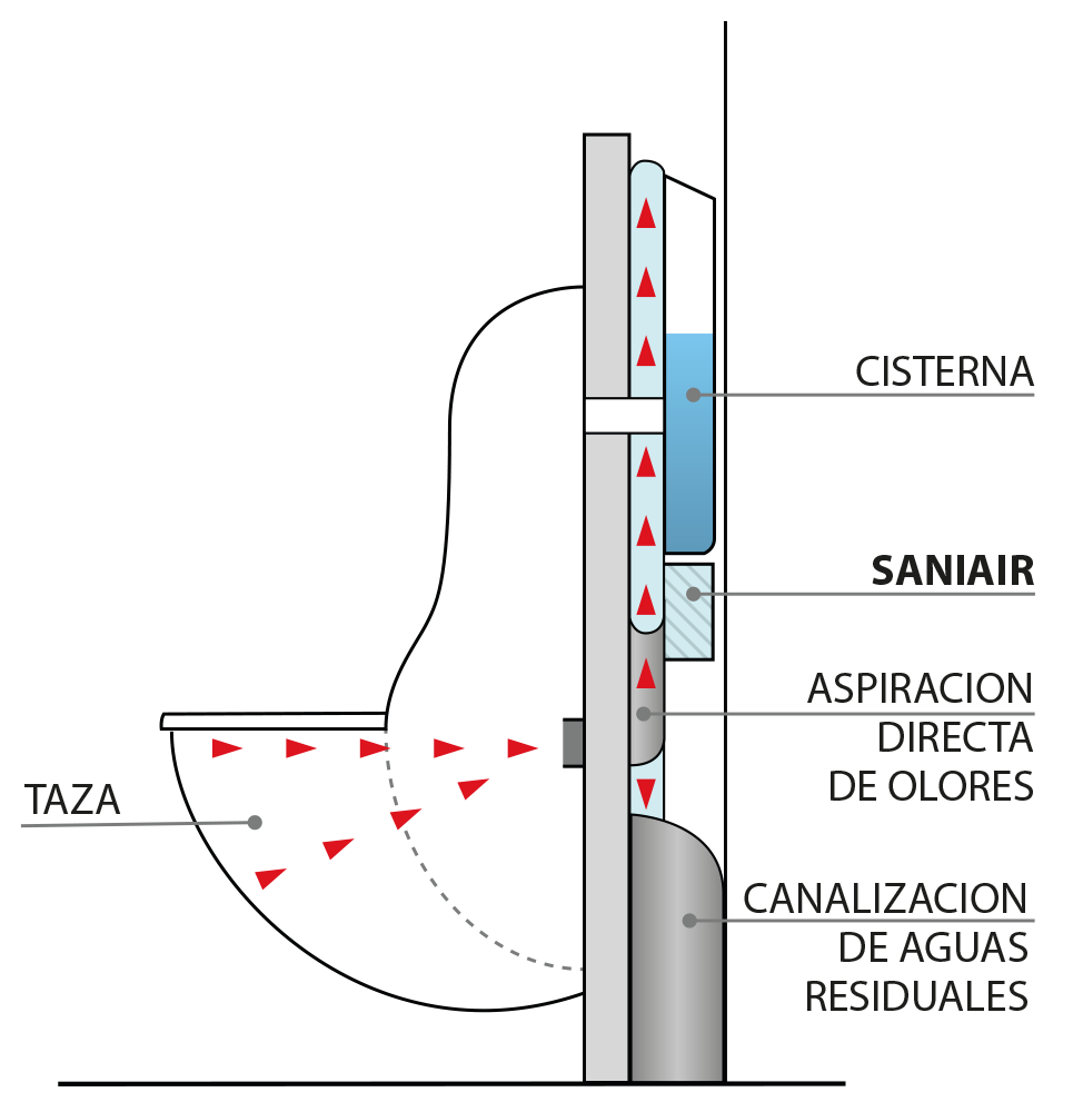 Aspiración de malos olores